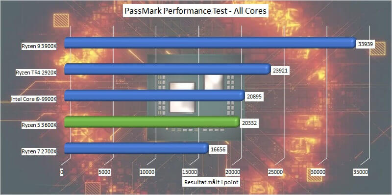 amd_ryzen_5_3600x_benchmark_09_passmark_performance_test_all_cores.jpg.jpg